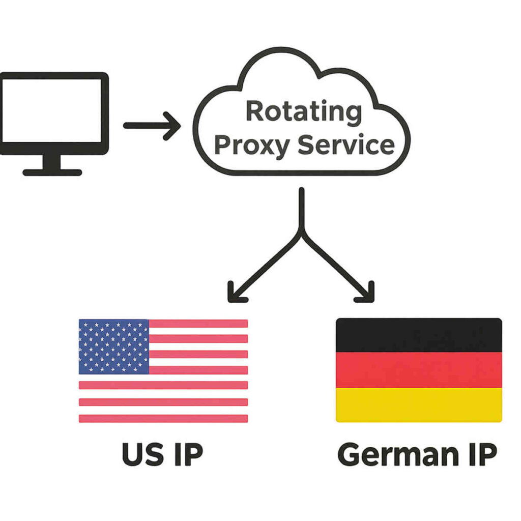 proxies for social media accounts
