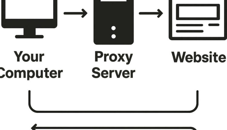 proxies for social media accounts