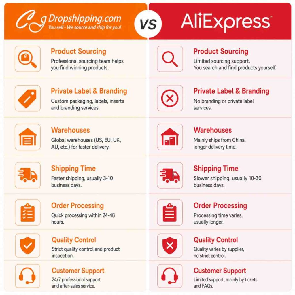 Top Products to Dropship from China 2023 1 dropshipping from china